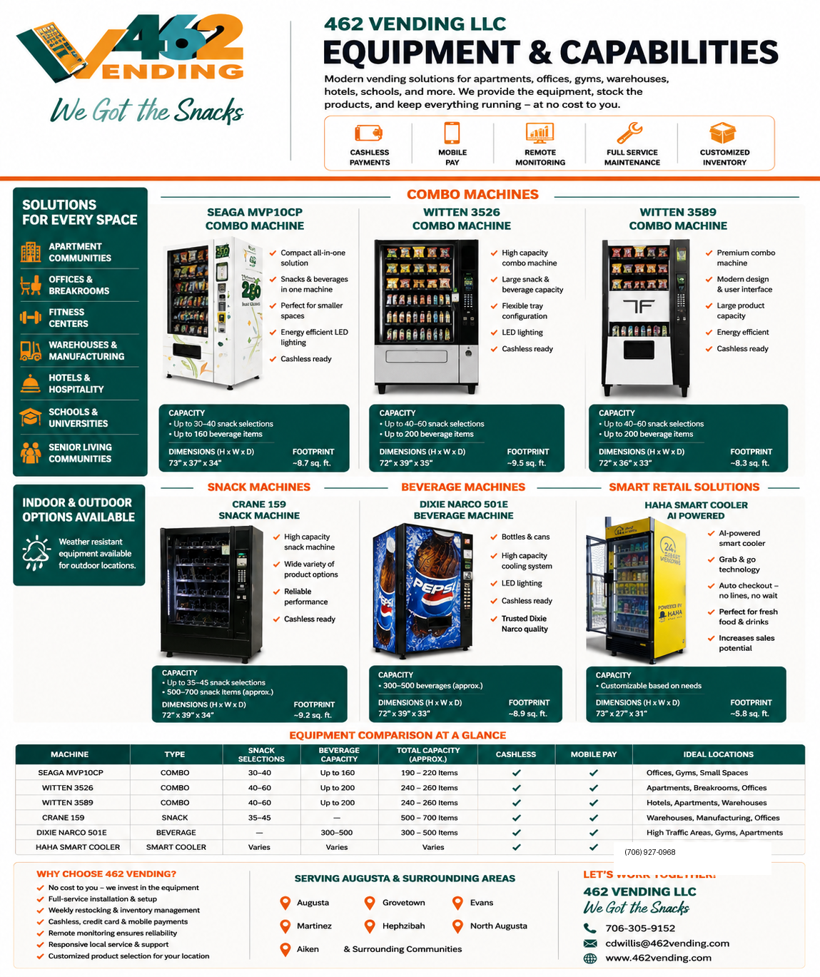 462 Vending equipment brochure
